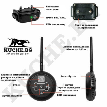Схема на безжичната електронна ограда за кучета с бутони, индикатори и антенна за радиус до 150м.
