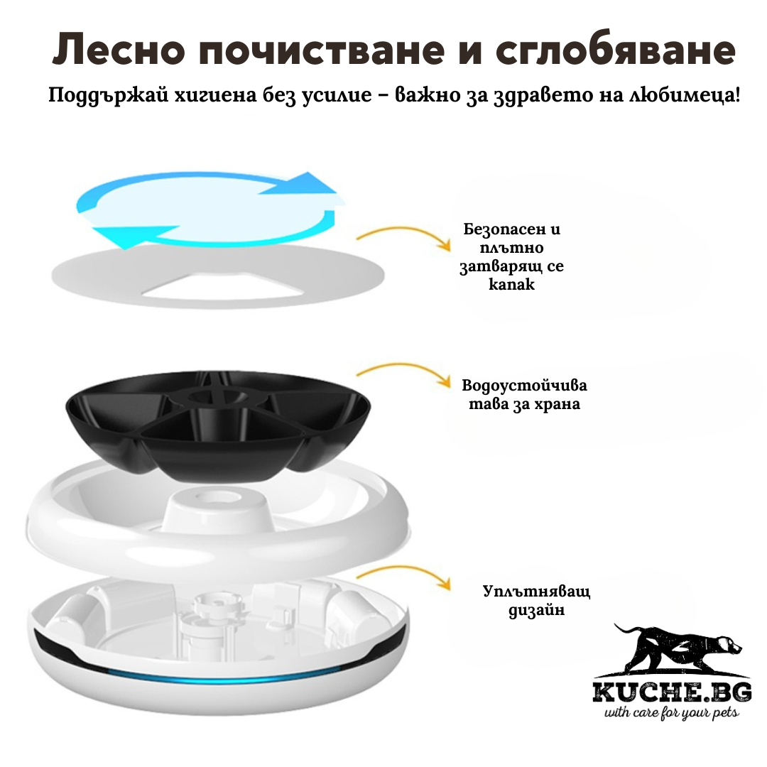 Автоматична хранилка за кучета и котки с лесно почистване, водонепропусклива и безопасна конструкция.