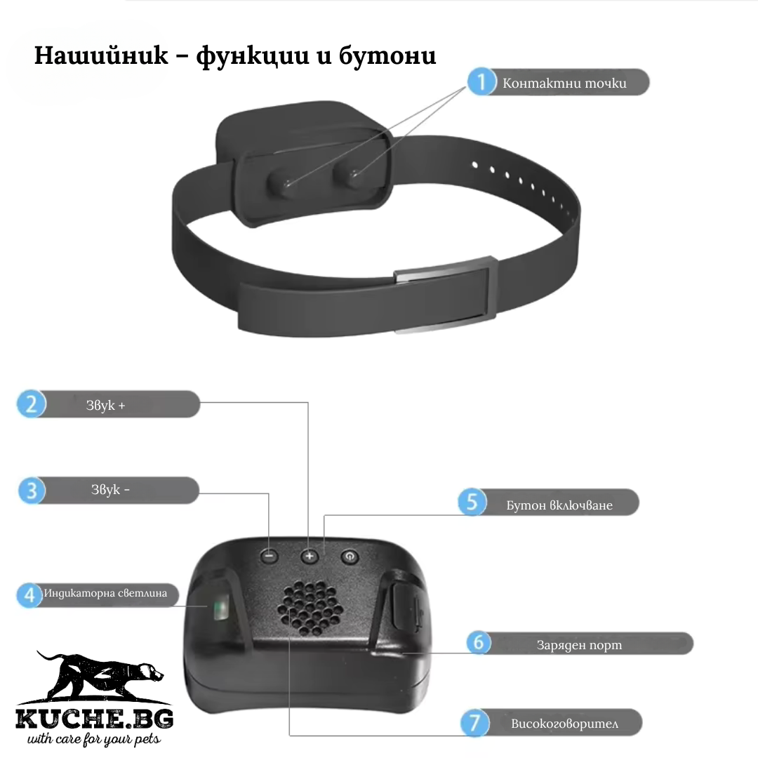 Електронен нашийник за куче с Walkie-Talkie функция и бутони за управление, иновации за кучета.