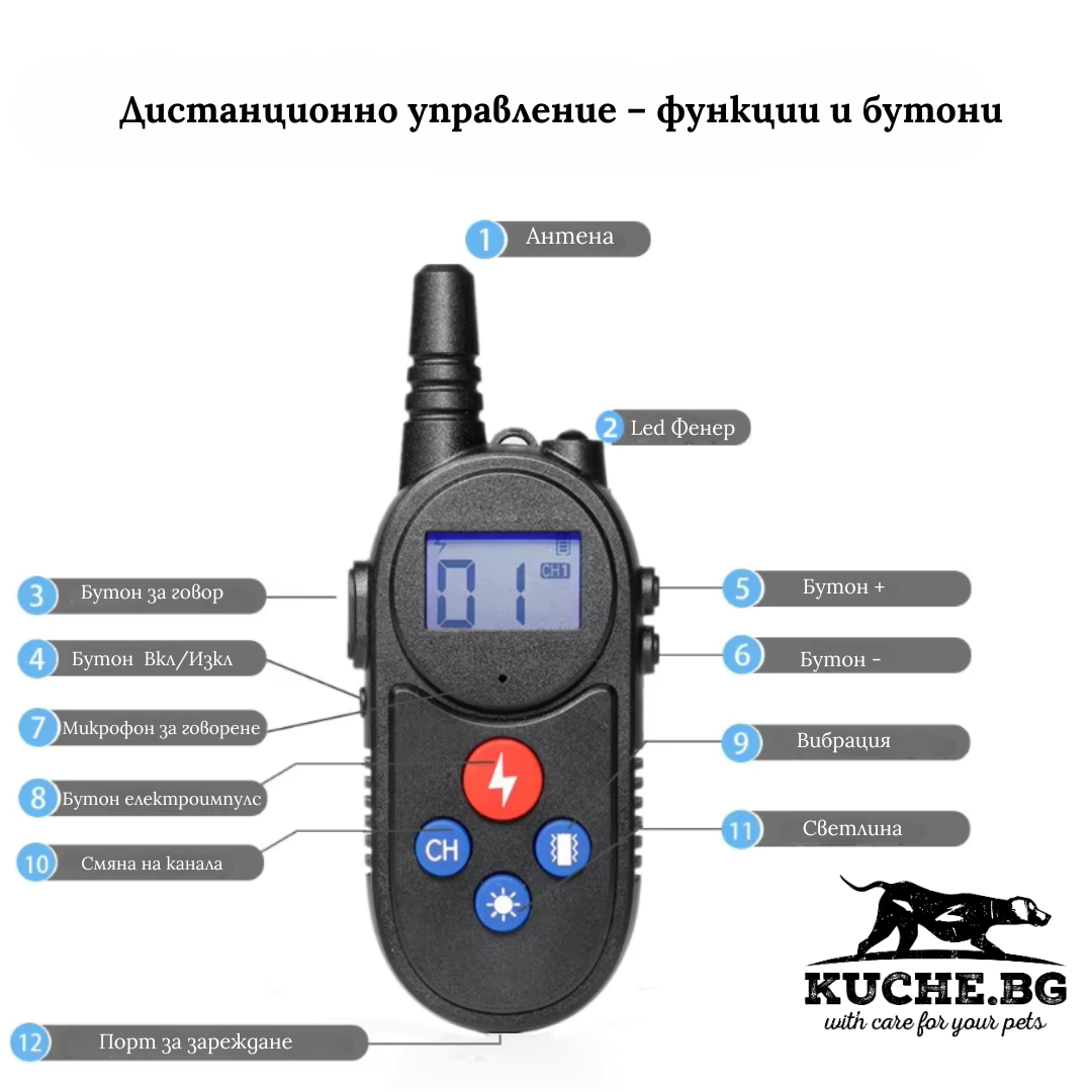 Електронен нашийник за куче с Walkie-Talkie - дистанционно управление, функции и бутони за тренировка на кучета.