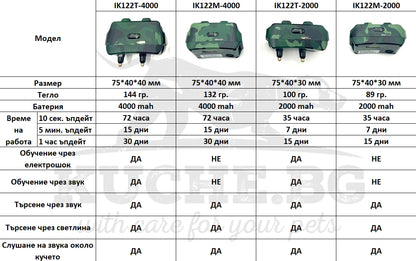 GPS за куче Icar 122T М характеристики 