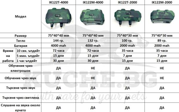 Icar 122T М характеристики